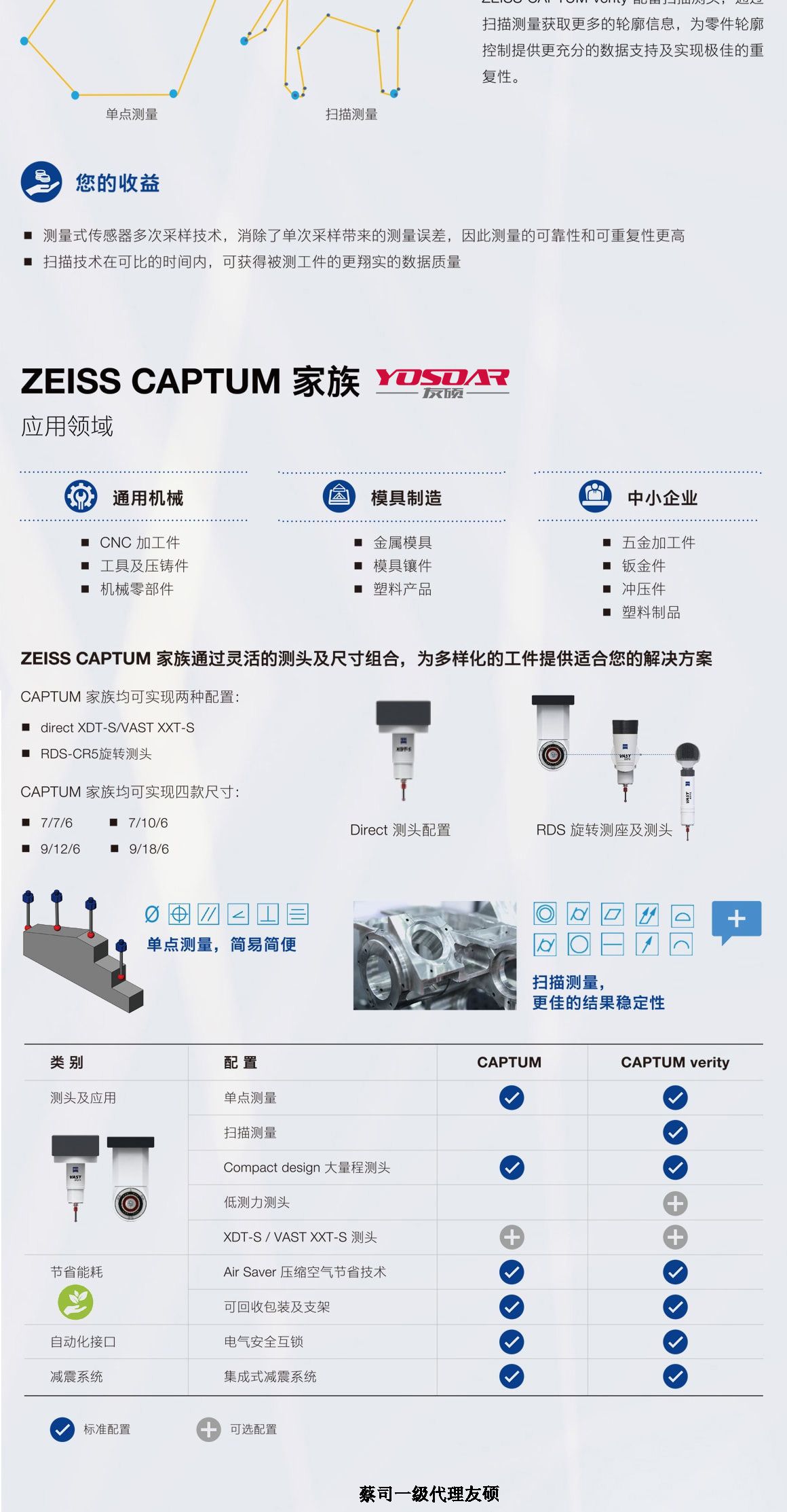 儋州蔡司儋州三坐标CAPTUM