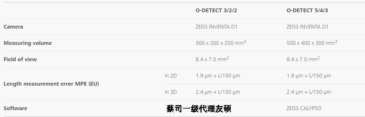 儋州蔡司影像测量仪